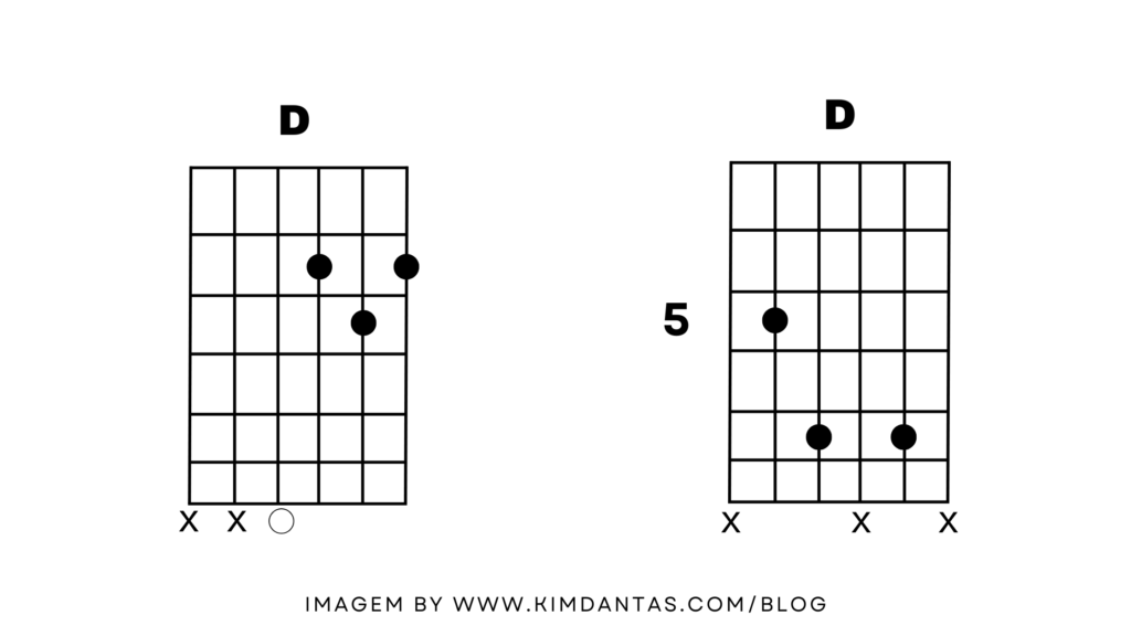 Acordes de Guitarra x violao